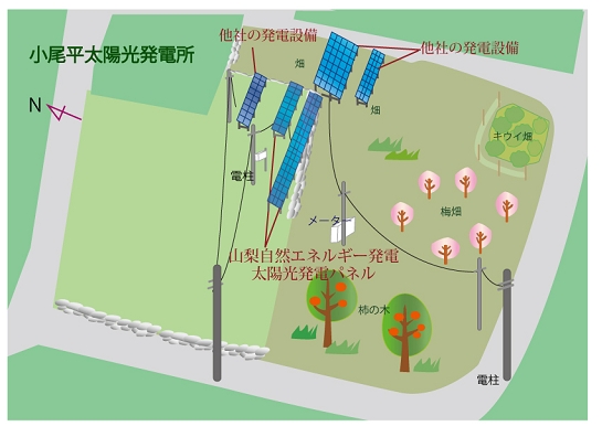 小尾平太陽光発電所 立体MAP