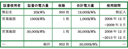 証書発行結果