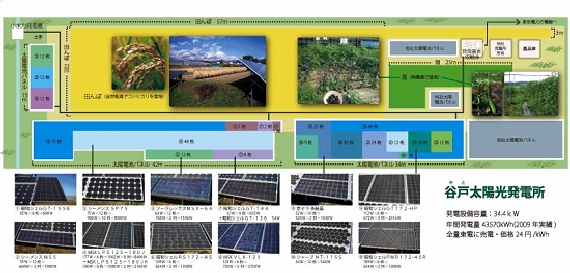 谷戸太陽光発電所の説明